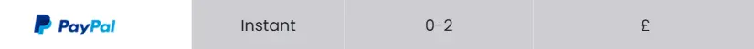 PayPal Paymet Option